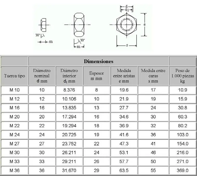 metrica tornillos y llaves - Cómo saber la medida de la llave para un tornillo