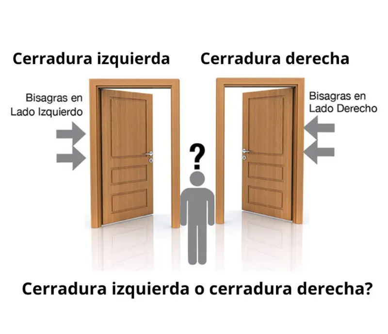 diferencia entre cerradura izquierda y derecha - Cómo saber si una puerta es izquierda