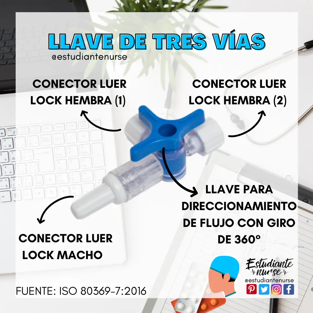 llave de tres vias enfermeria funcionamiento - Cómo se quita el suero