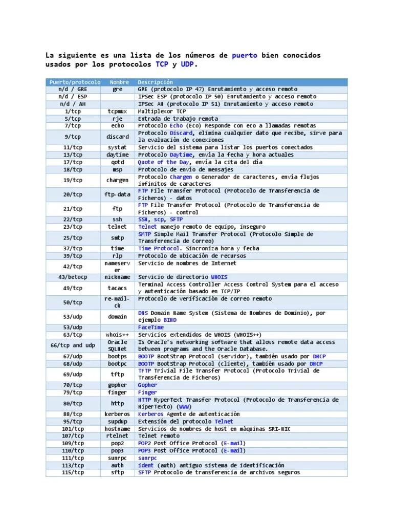 listado puertos descarga cualquier puerto seguro - Cuál es el puerto 67