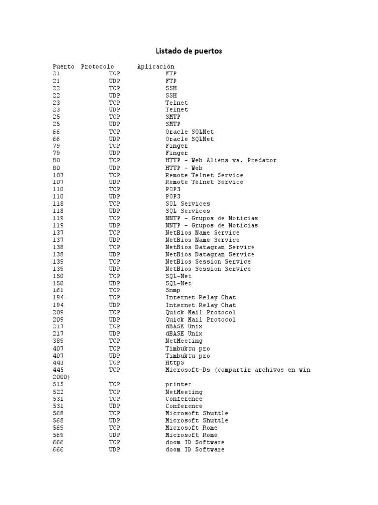listado puertos cualquier puerto seguro - Cuáles son los puertos registrados
