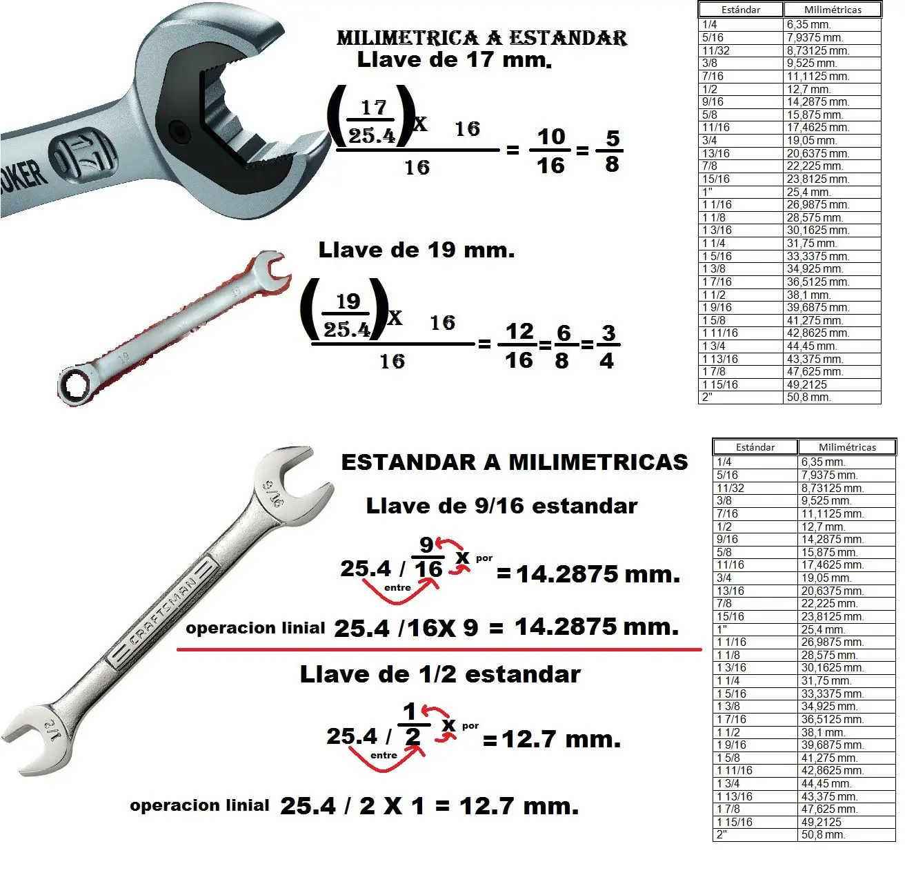 llaves fijas en pulgadas y milimetros - Cuáles son los tamaños de llaves mecánicas en pulgadas y en milímetros