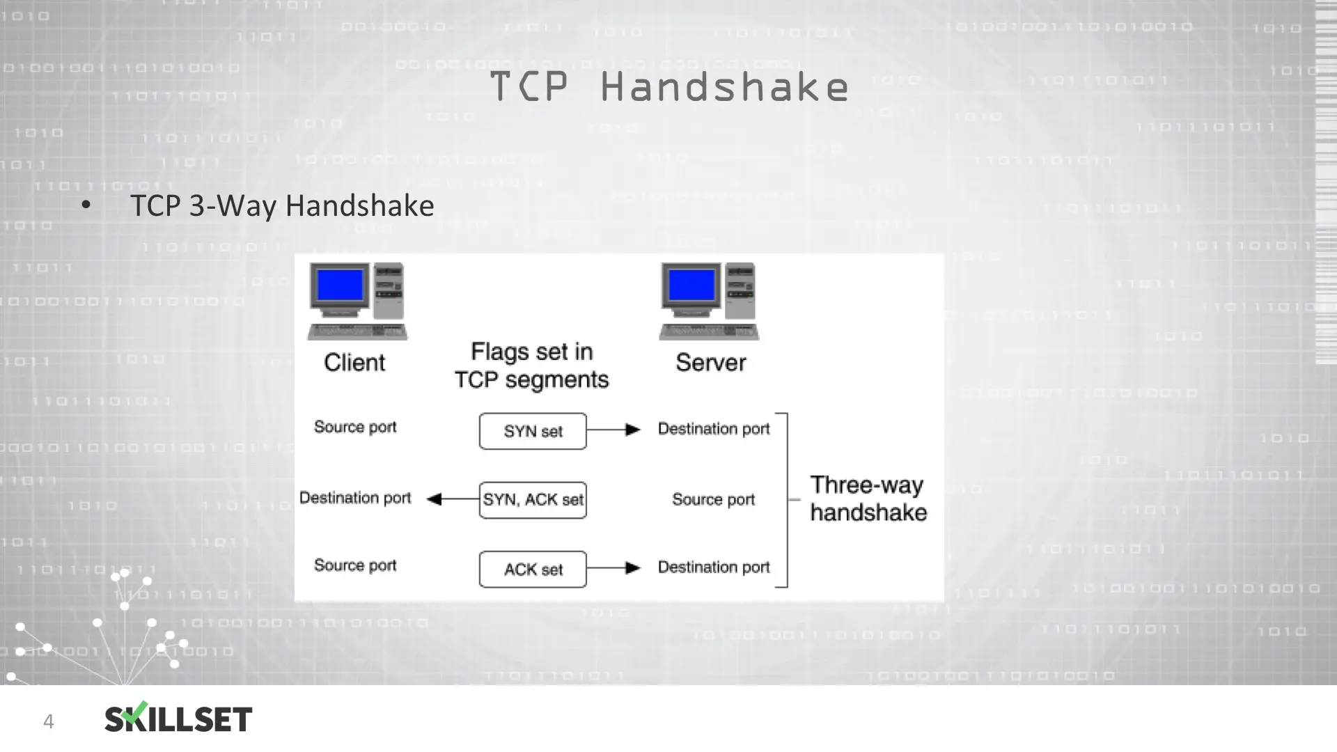 dns puerto 53 tcp seguridad - Cuándo puede DNS usar TCP