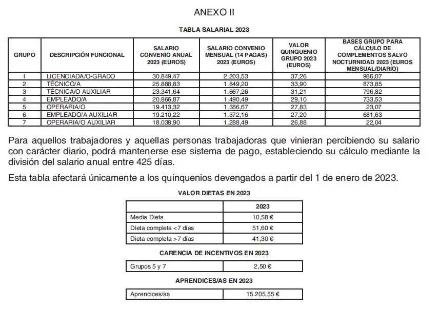 convenio colectivo cerrajeria madrid - Cuánto subirá el convenio del metal en 2023