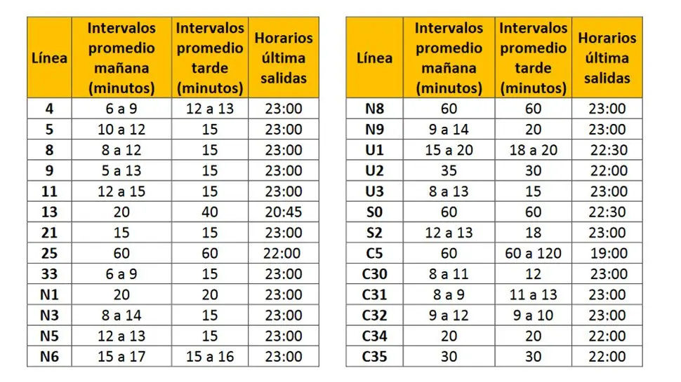 autobuses granada la puerta de segura horario - Qué cuesta el autobús en Granada