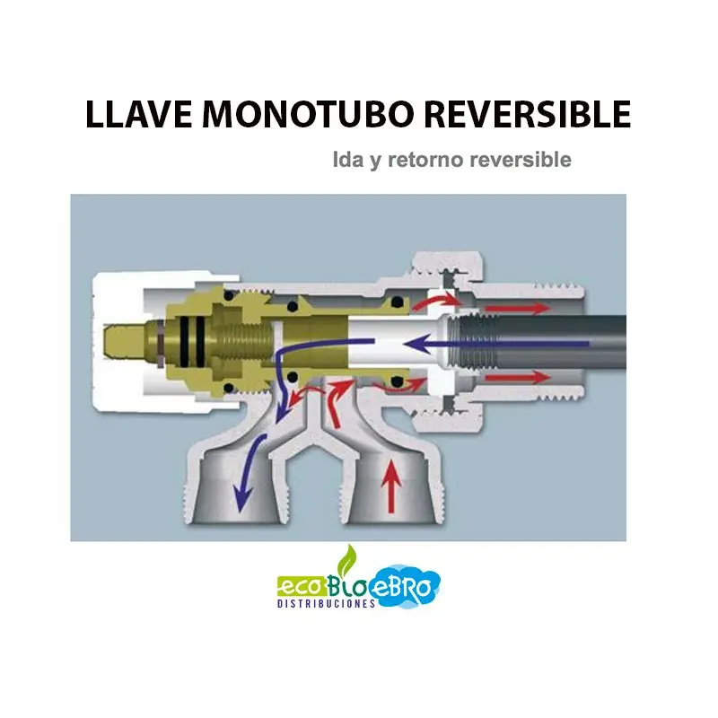 llave monotubo - Qué es sistema monotubo