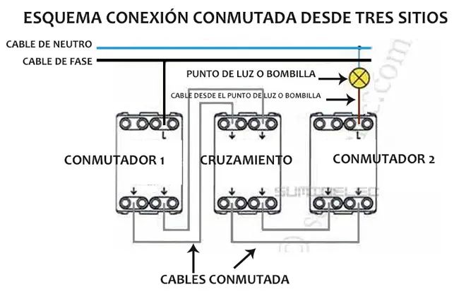 llaves de luz conmutadas - Qué es una llave de luz conmutada