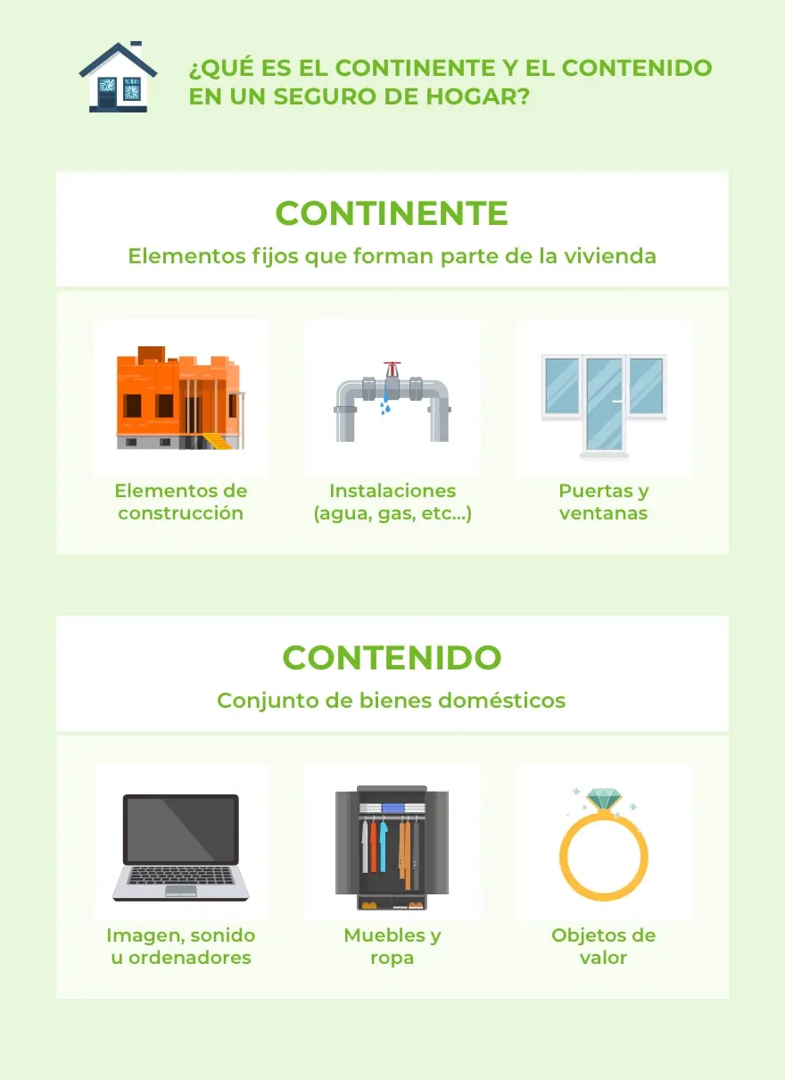 las puertas del hogar es ontinente en el seguro - Qué forma parte del continente de una vivienda