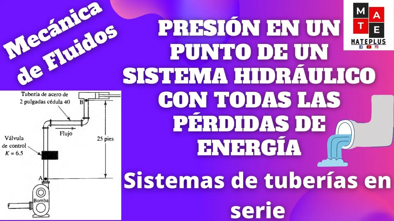 Presión en los bombines de alzamiento: causas y soluciones - Qué ocasiona que una bomba hidráulica genera poco caudal presión en los bombines de alzamiento - Qué ocasiona que una bomba hidráulica genera poco caudal