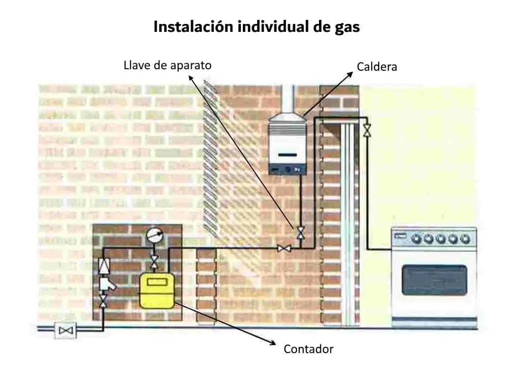 llave de gas precintada - Qué pasa si rompo el precinto del gas