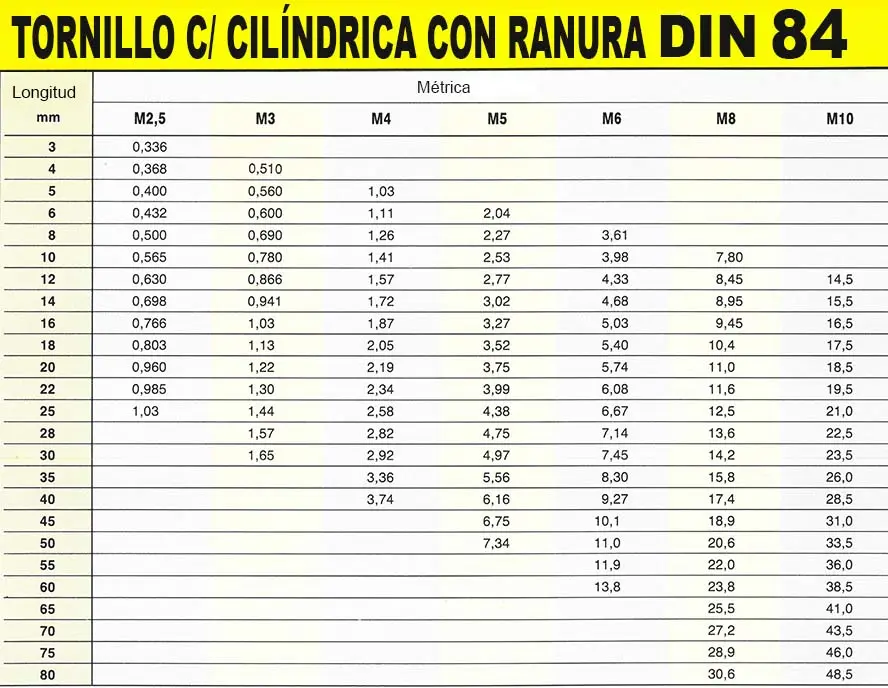 metrica tornillos y llaves - Qué quiere decir M12 en los tornillos